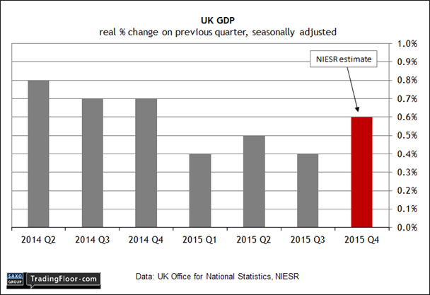 UK GDP