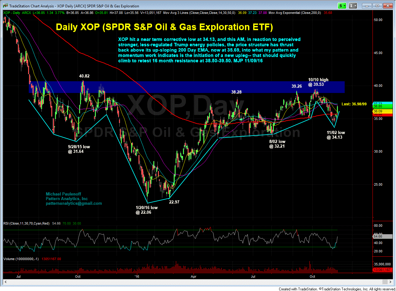 SPDR S&P Oil & Gas Exploration & Production ETF