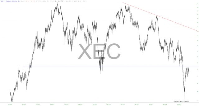 Stop-loss price: 75.23