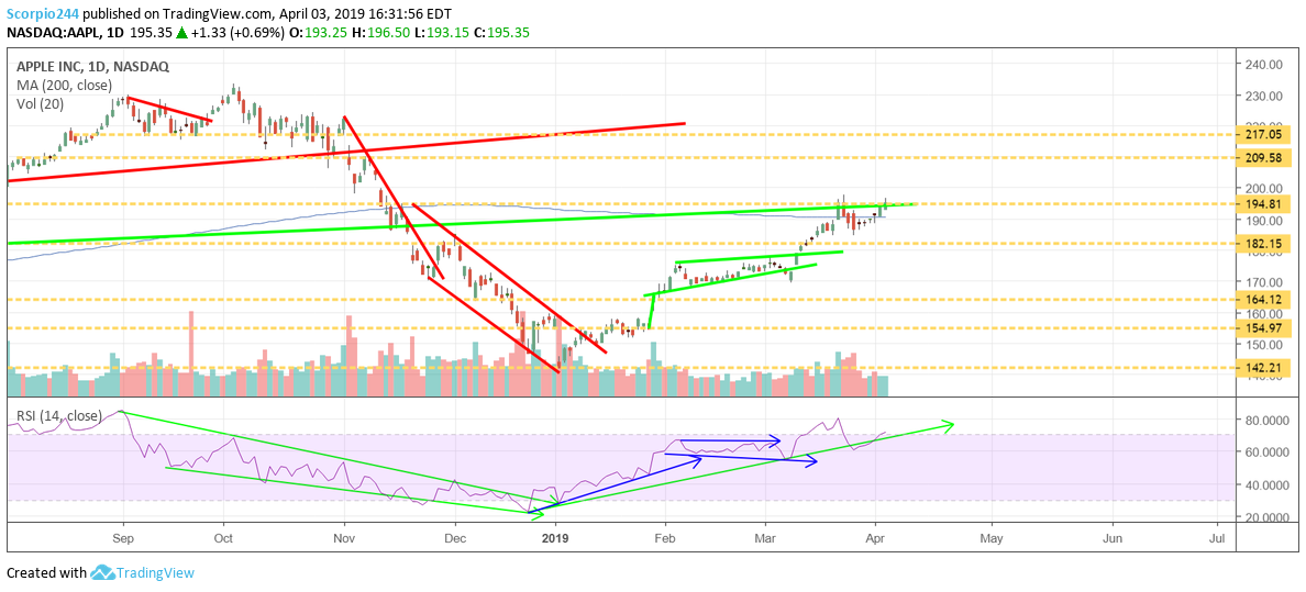 apple, aapl