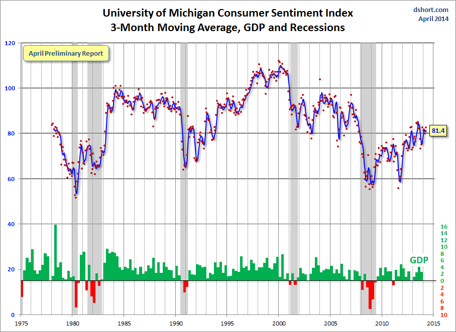 Michigan-consumer-sentiment-3-month-ma