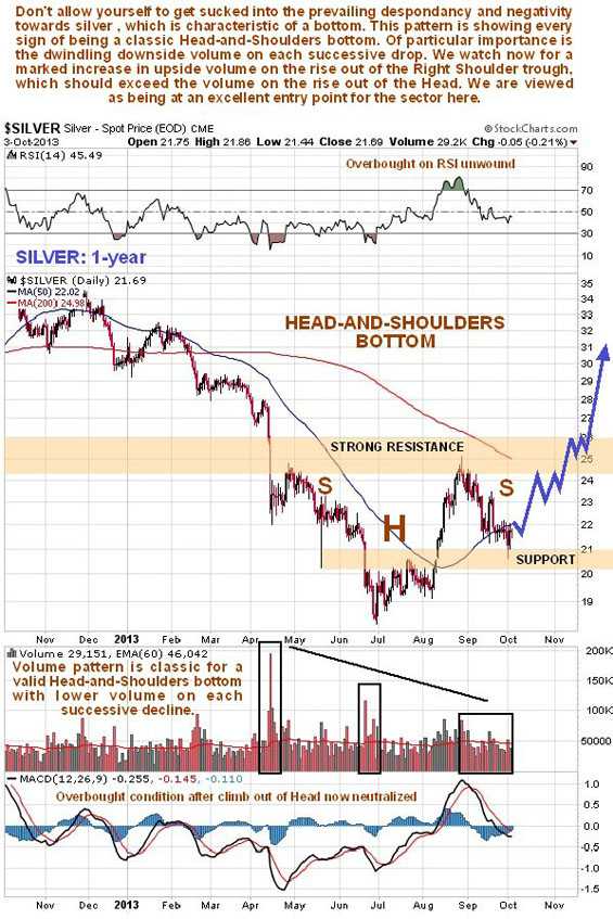 Clive Maund Silver Chart