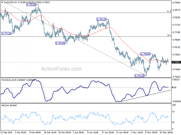 AUD/USD 4 Hour Chart