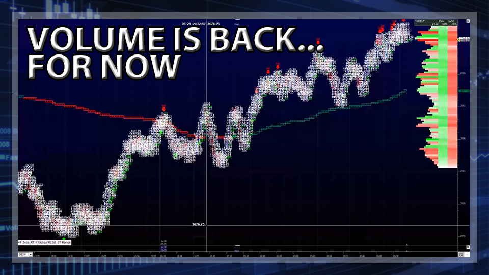 S&P 500 Futures