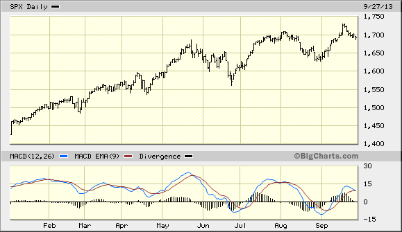 SPX