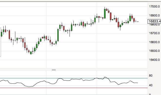 GBP/USD Chart