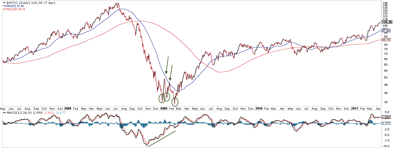 WTIC Daily 2007-2011