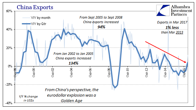 Chinese Exports