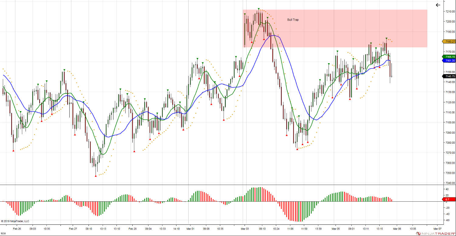 S&P 500 Futures