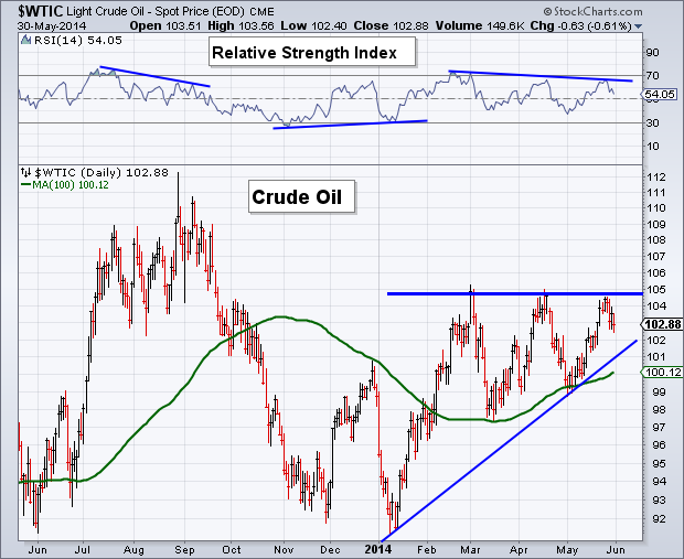 Crude-Oil