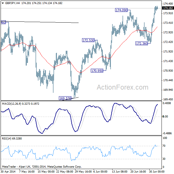 GBP/JPY H4 Chart