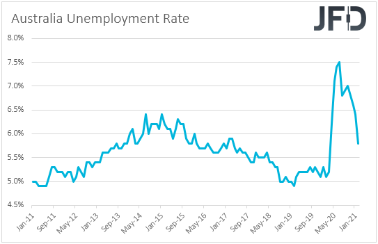 Australia unemployment rate