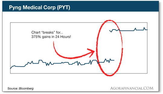 Pyng Medical Corp 