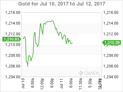 Gold for July 10, 2017- July 12, 2017