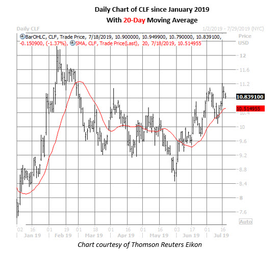 CLF Daily