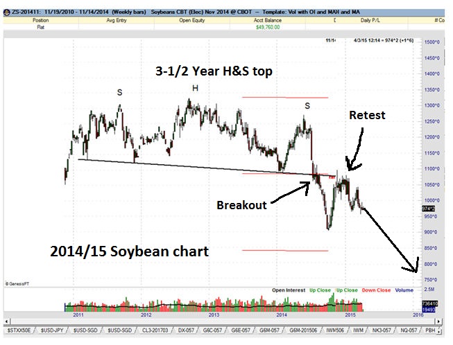 Soybeans Weekly 2014/2015