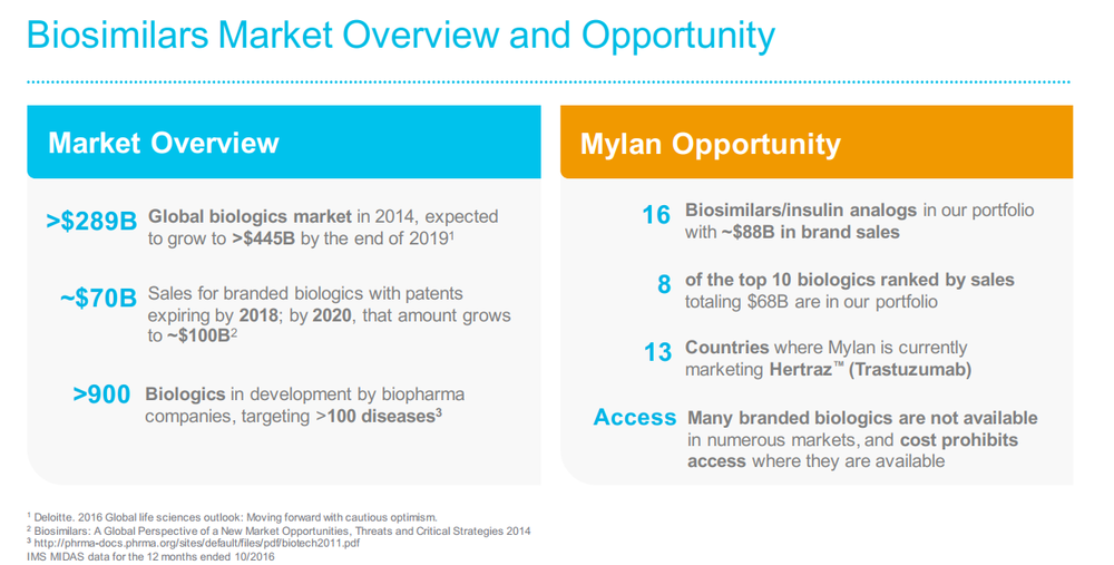 Biosimilars market Overview And Opportunity