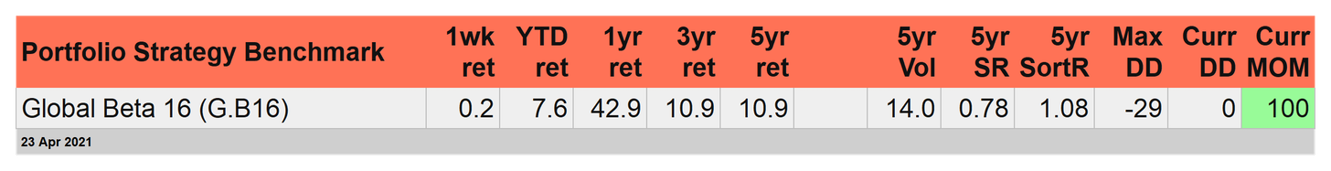 Portfolio Strategy Benchmark