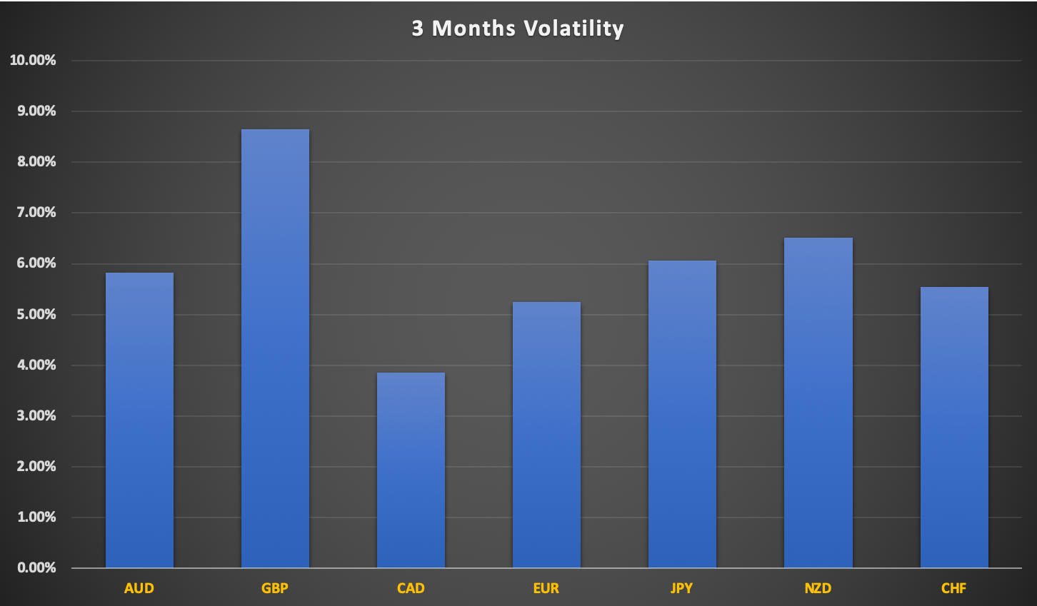 FX Volatility