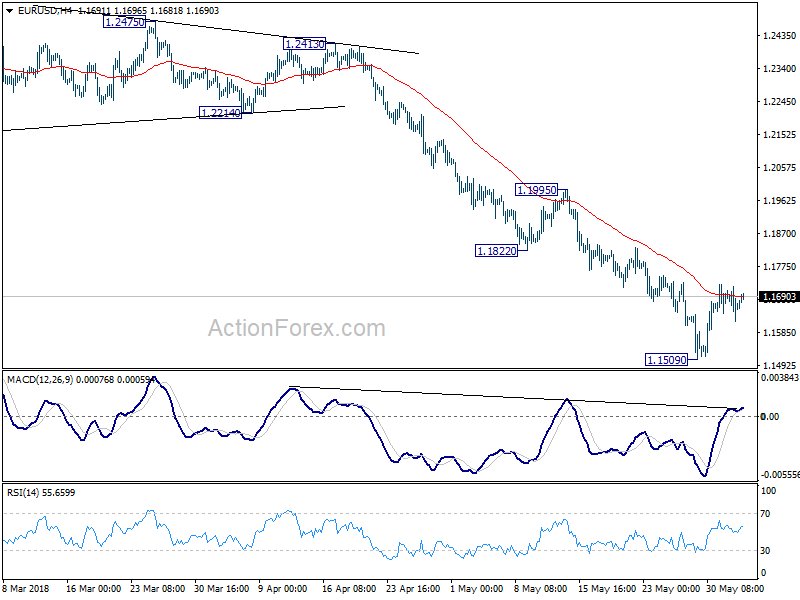 EUR/USD 4 Hour Chart