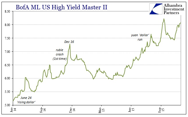 US High Yield Master II 2014-2015