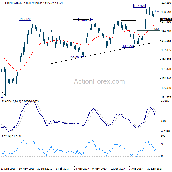 GBP/JPY Daily Chart