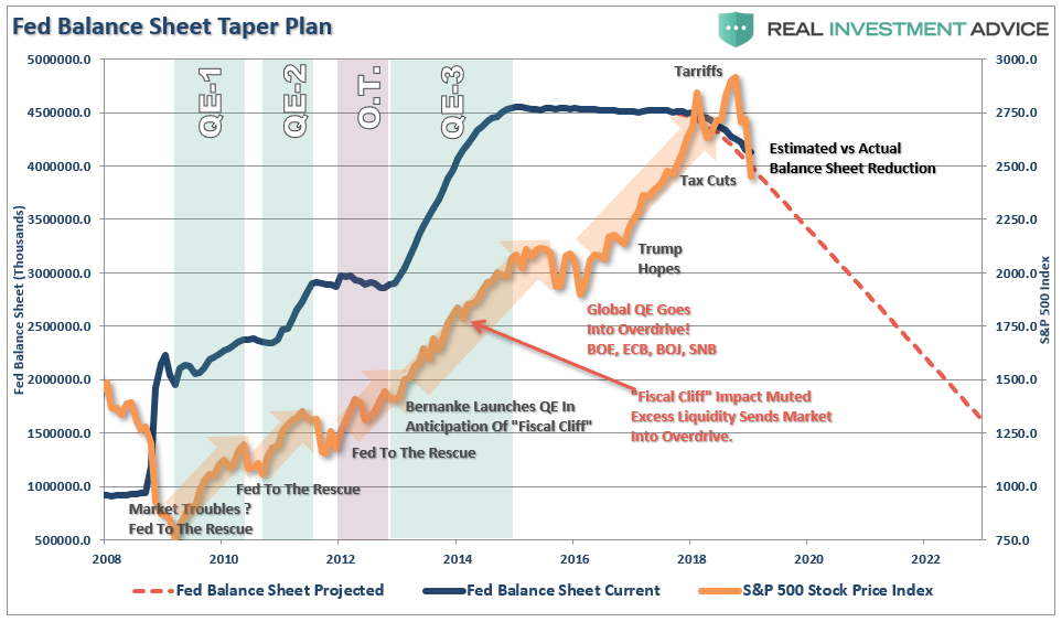 Fed Balance Sheet Taper Plan
