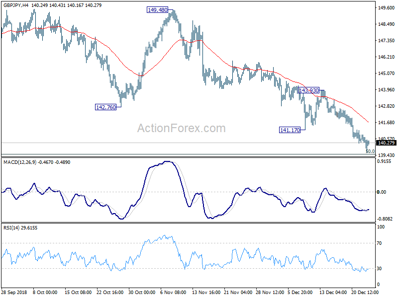 GBP/JPY