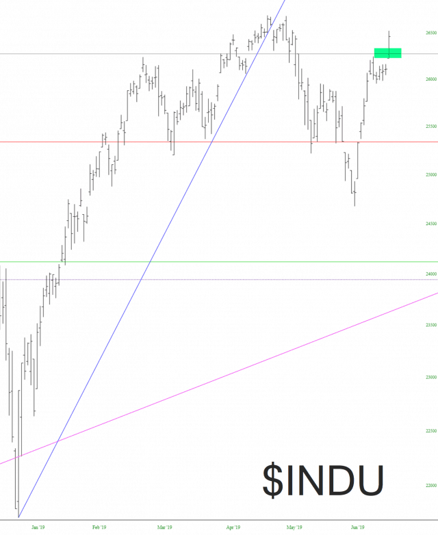 The Dow Jones Industrial Average