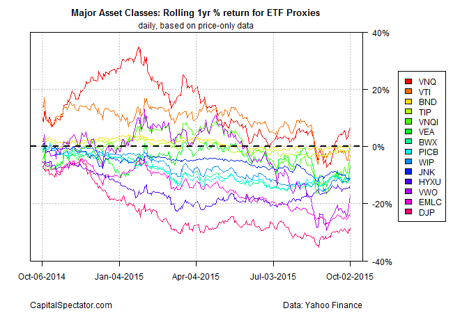 ETF Proxies