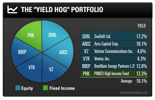 Yield Hog Portfolio