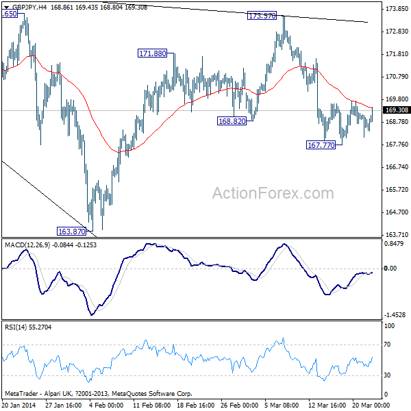 GBP/JPY Hourly Chart