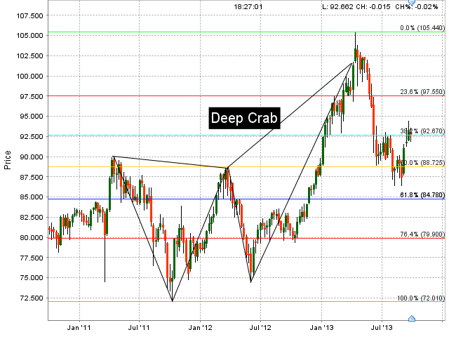 AUD/YEN