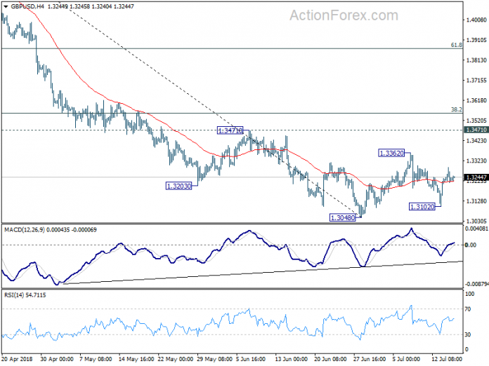 GBPUSD 4 Hour Chart