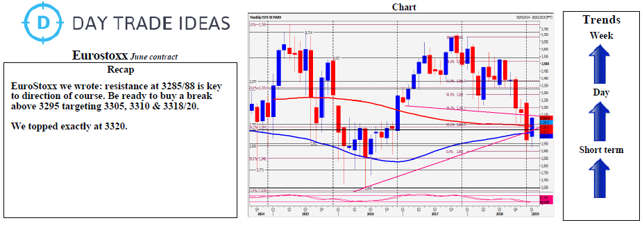 Eurostoxx