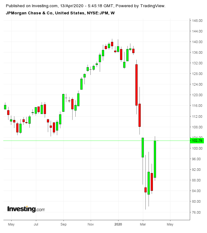 JPM Weekly TTM