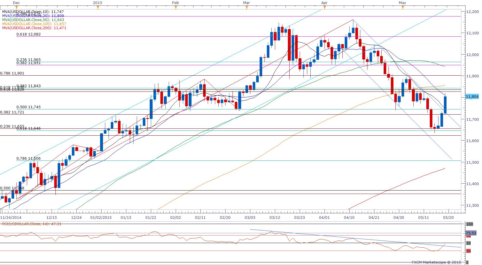 USD