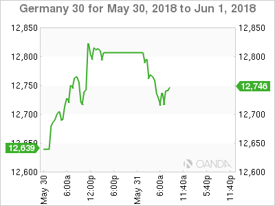 Germany Chart