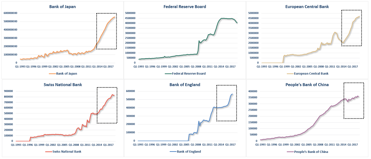 Central Banks And Liquidity