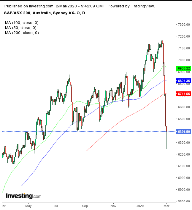 ASX Daily Chart