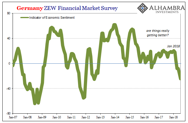 Germany ZEW Financial Market Survey