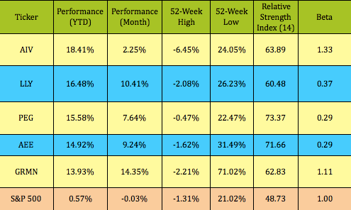 TOPDIVSTKS-PERF