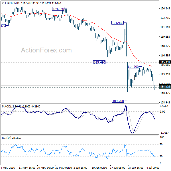 EUR/JPY 4 Hours Chart