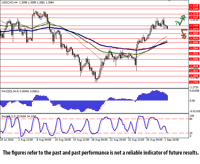 USD/CAD 4 Hourly Chart