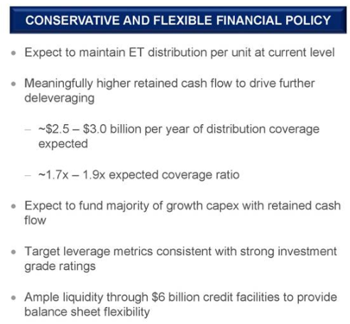 Conservative and Flexible Financial Policy