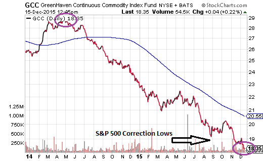 GCC Daily