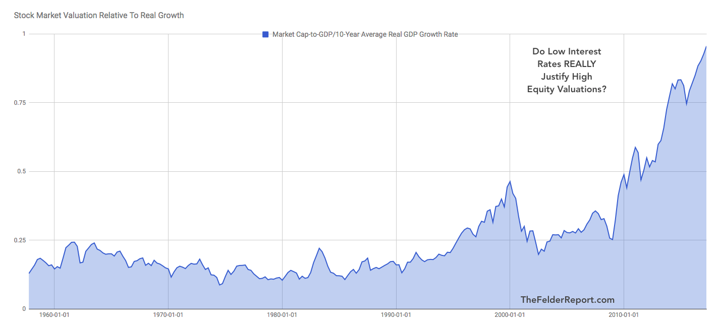 Stock-Market Valuation And Economic Growth