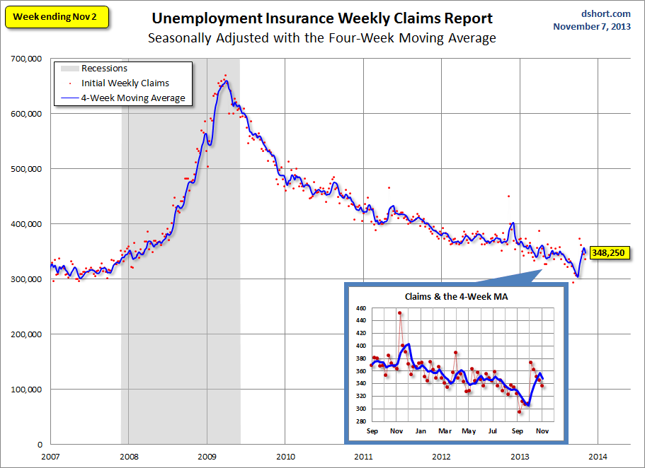 Adjusted Unemployment Claims
