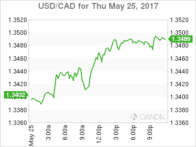 USD/CAD Chart For May 25, 2017