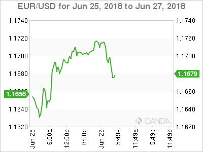 EUR/USD for June 26, 2018